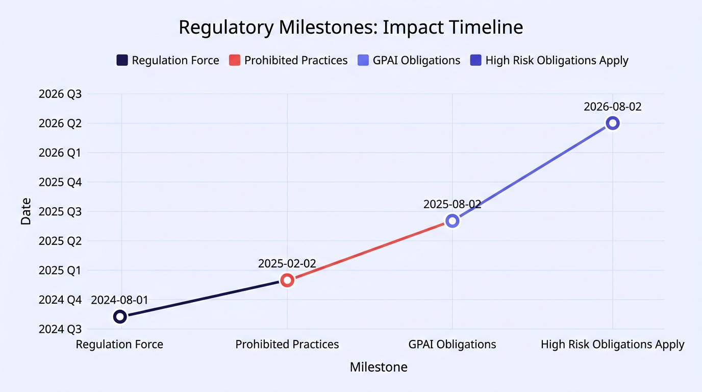 Report chart