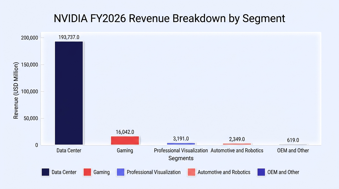 Report chart