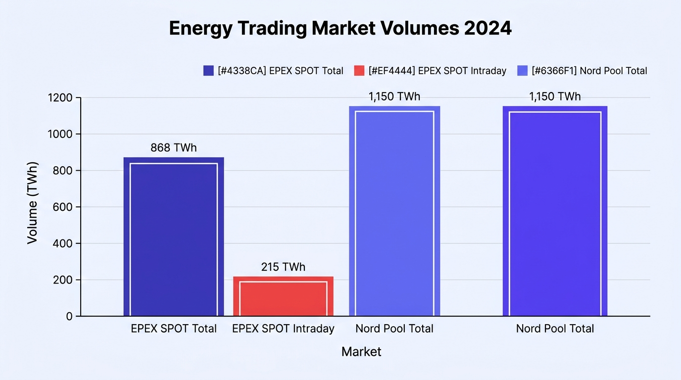 Report chart