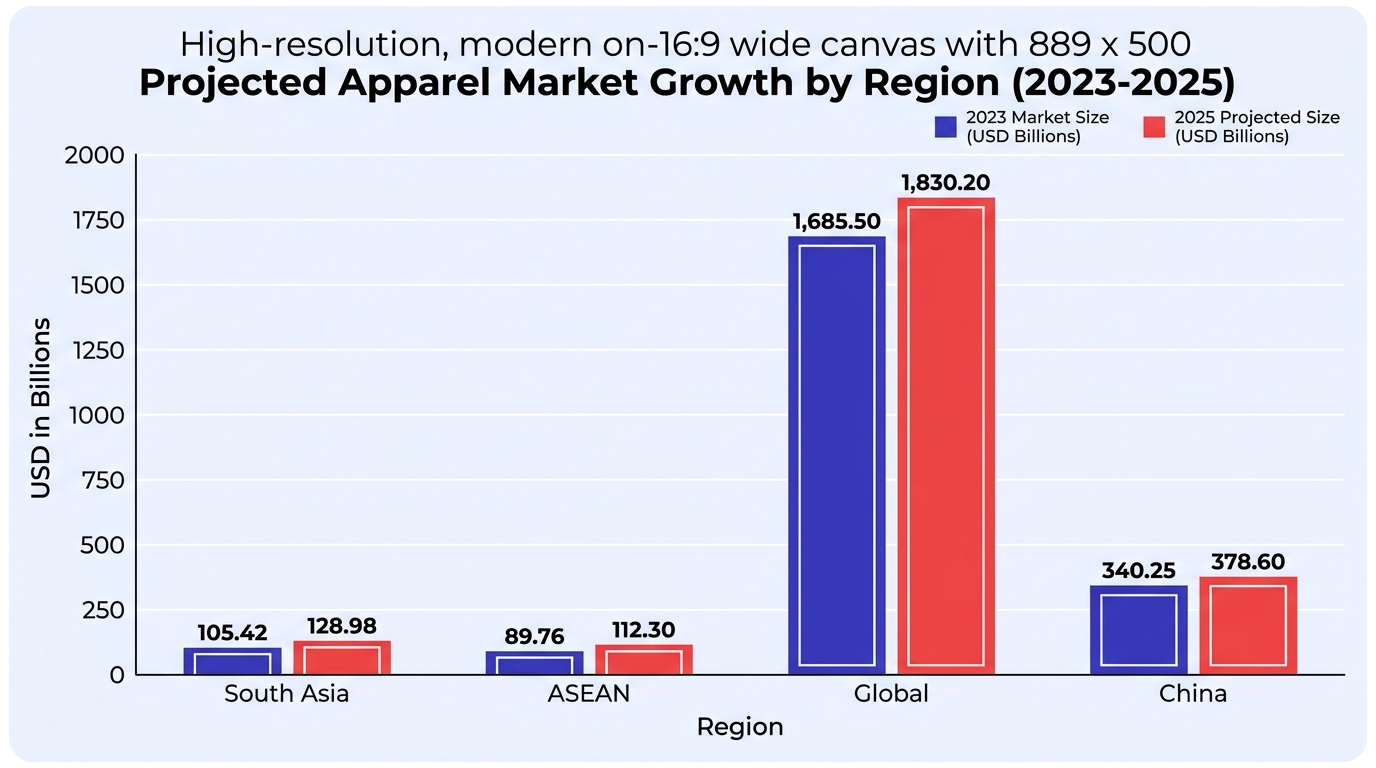 Report chart