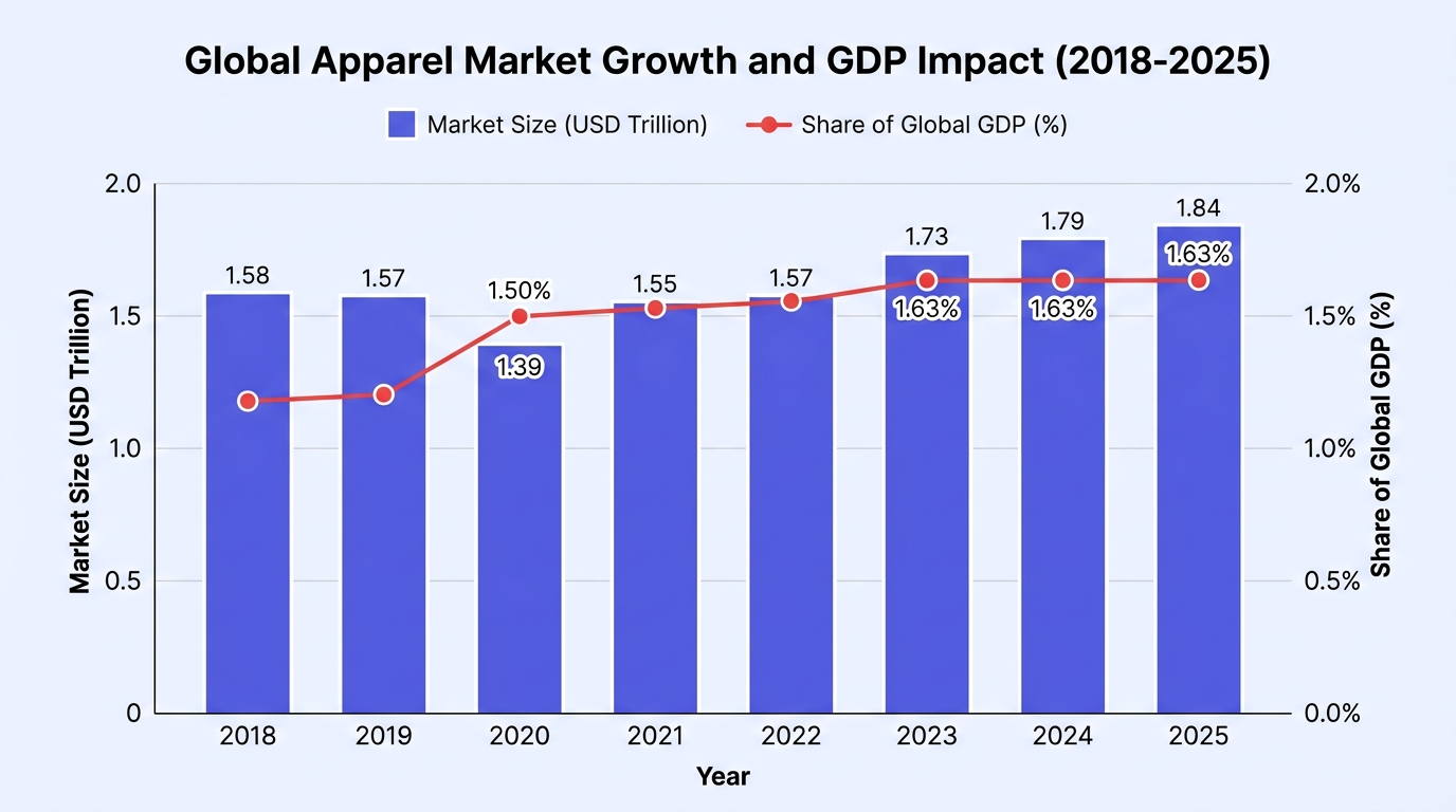 Report chart