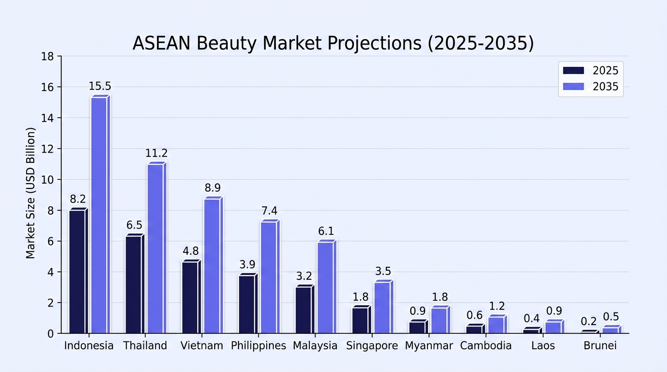 Report chart