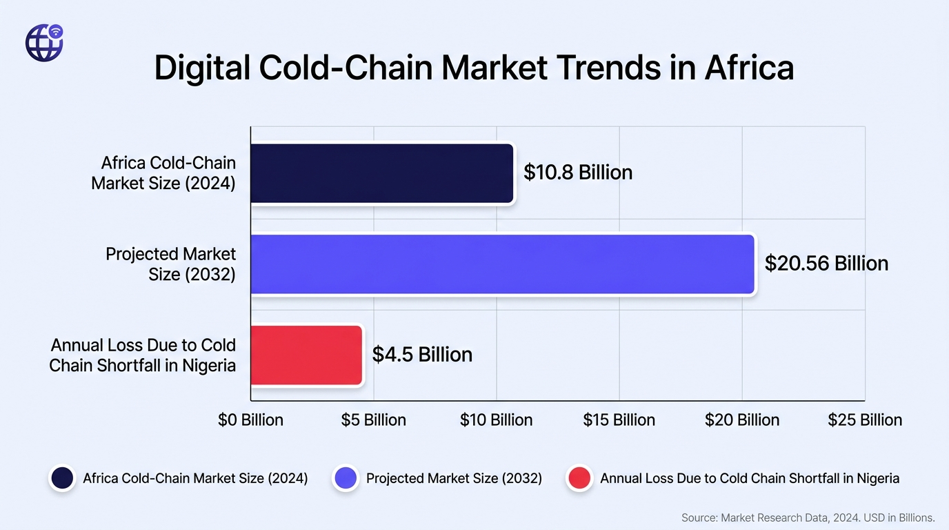 Report chart