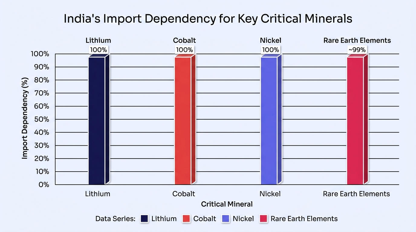 Report chart