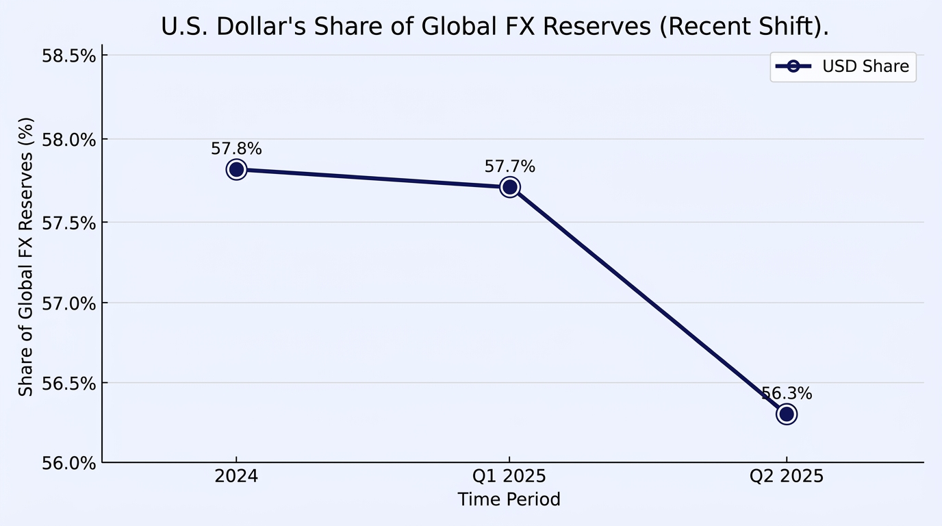 Report chart
