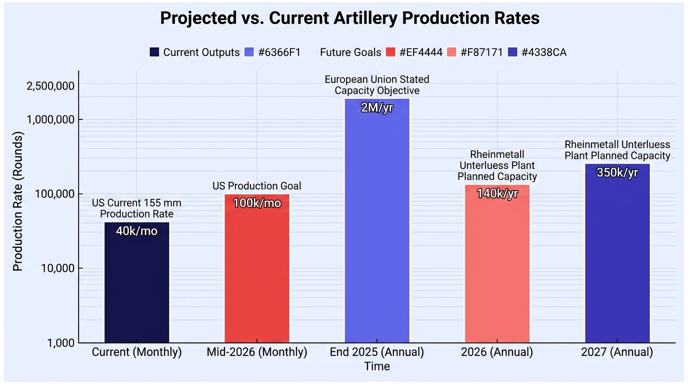 Report chart