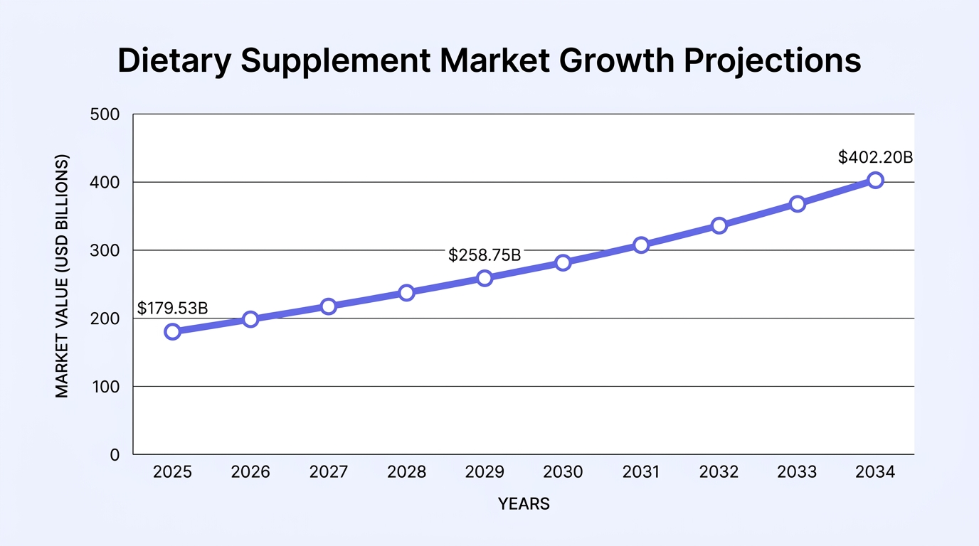 Report chart