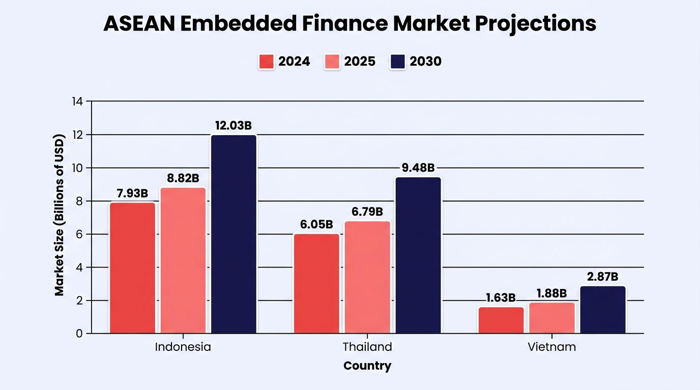 Report chart