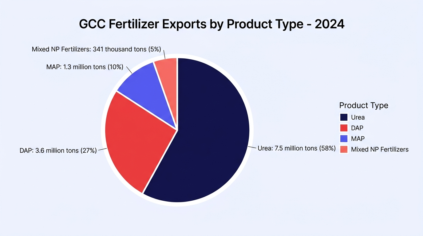 Report chart