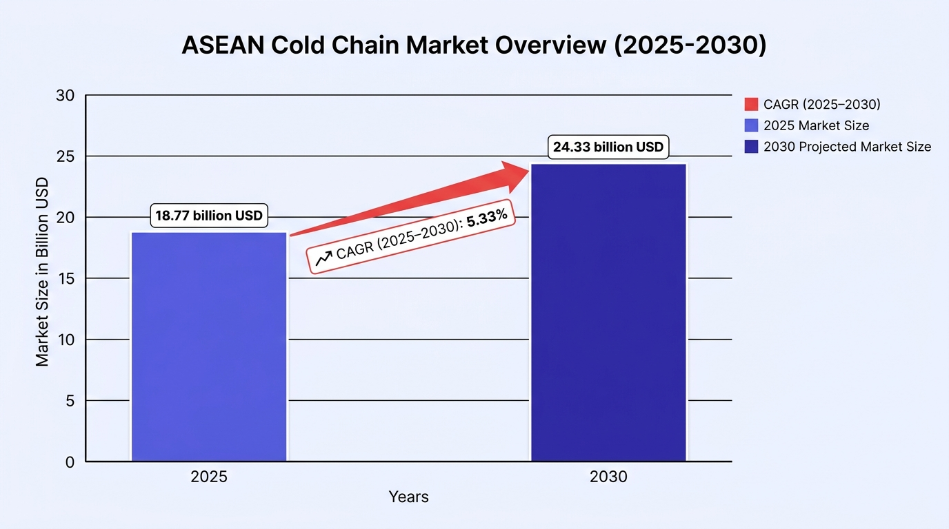 Report chart