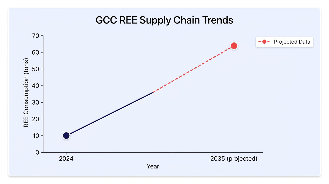 Report chart