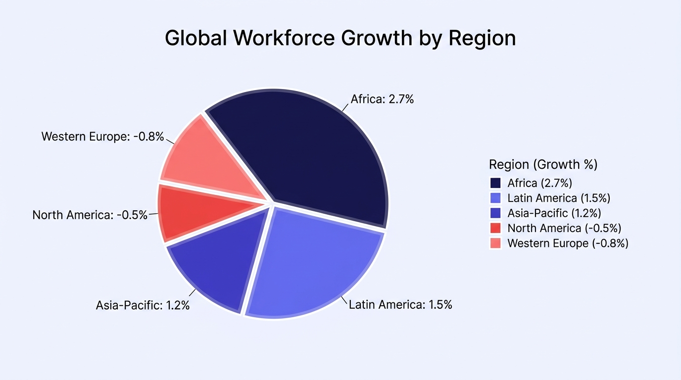 Report chart