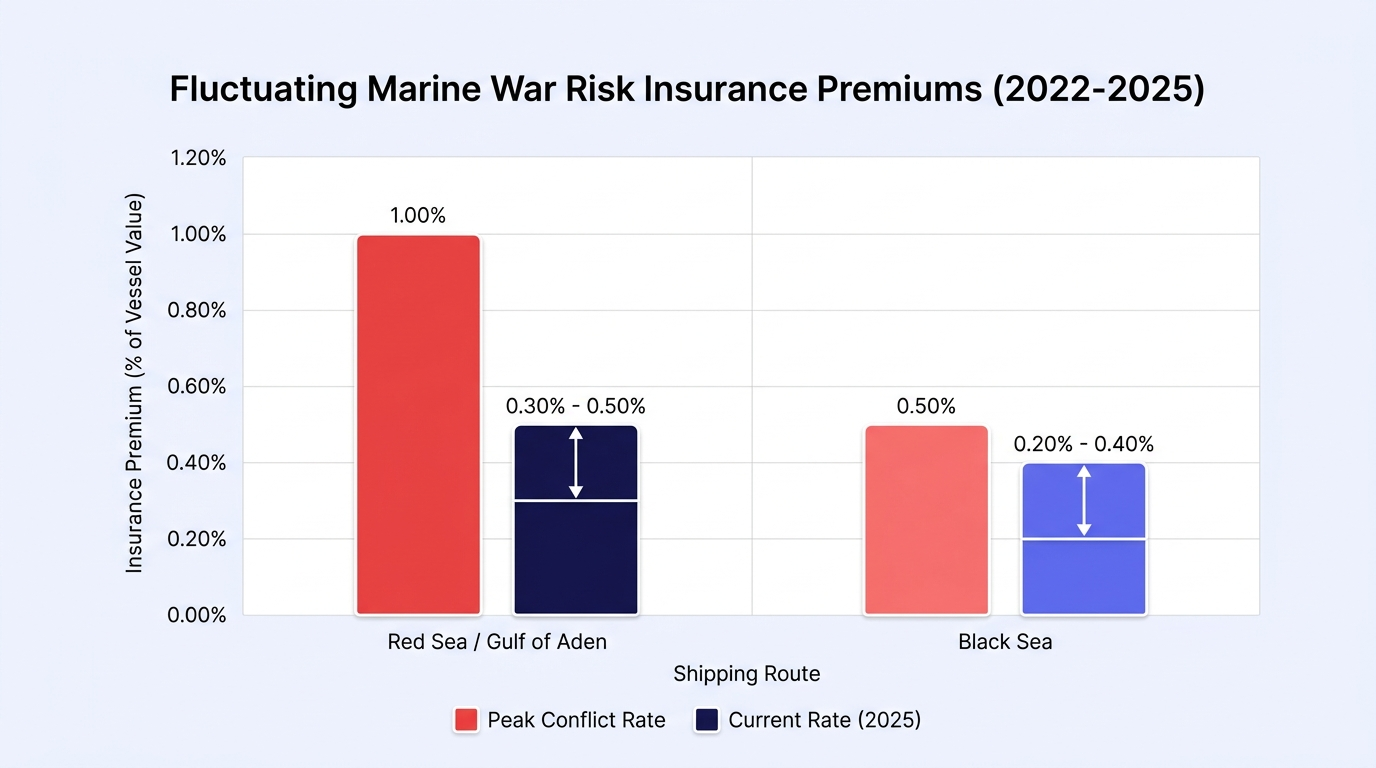 Geopolitical Conflict Insurance: Rising Risks & Costs