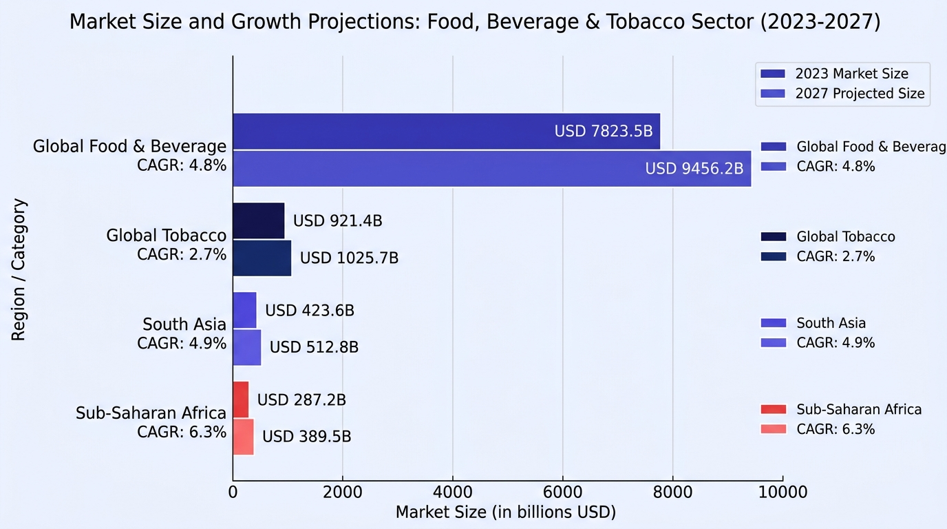 Report chart
