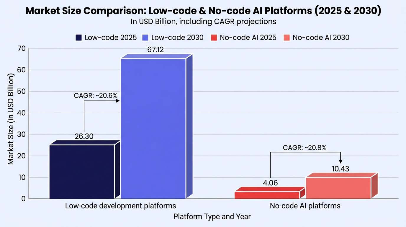 Report chart
