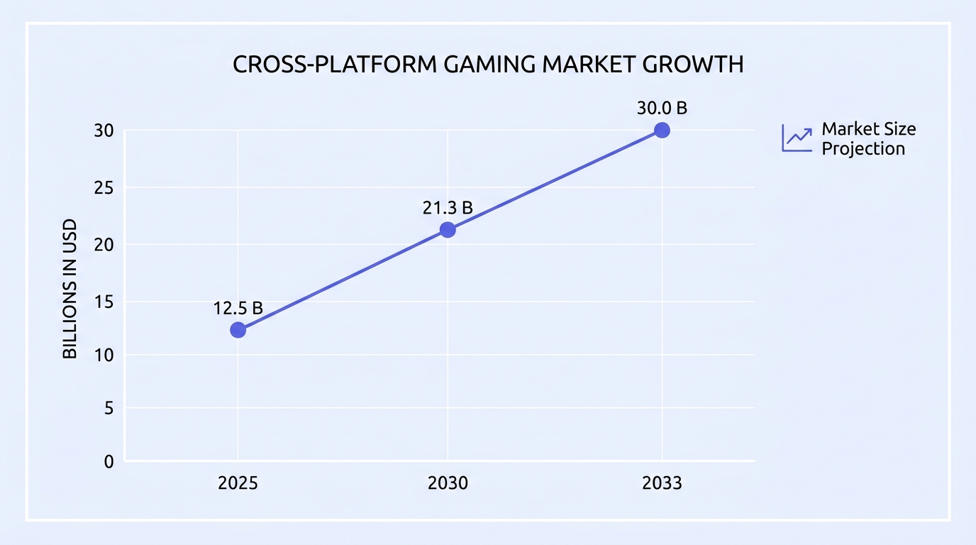 Report chart