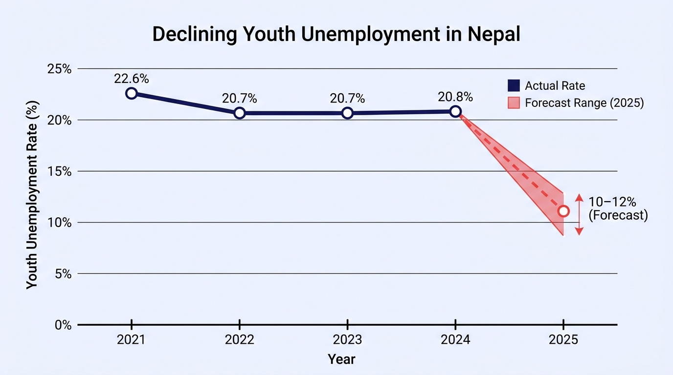 Report chart