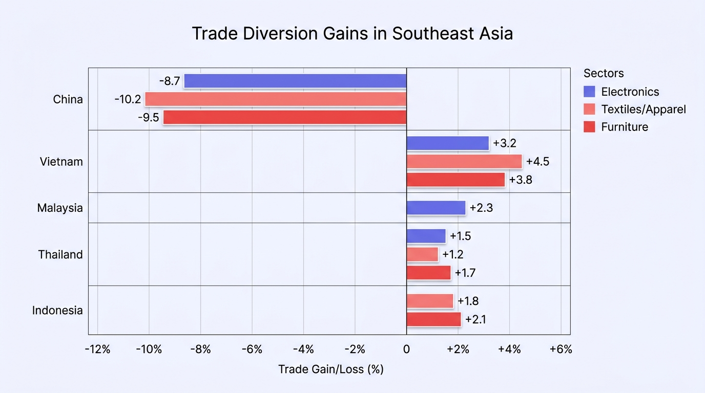 Report chart