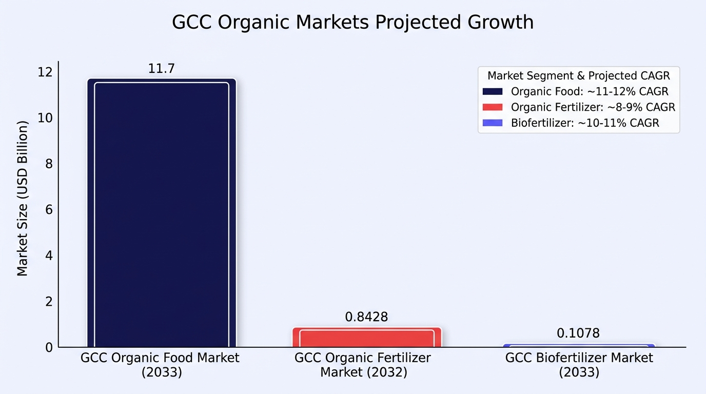 Report chart