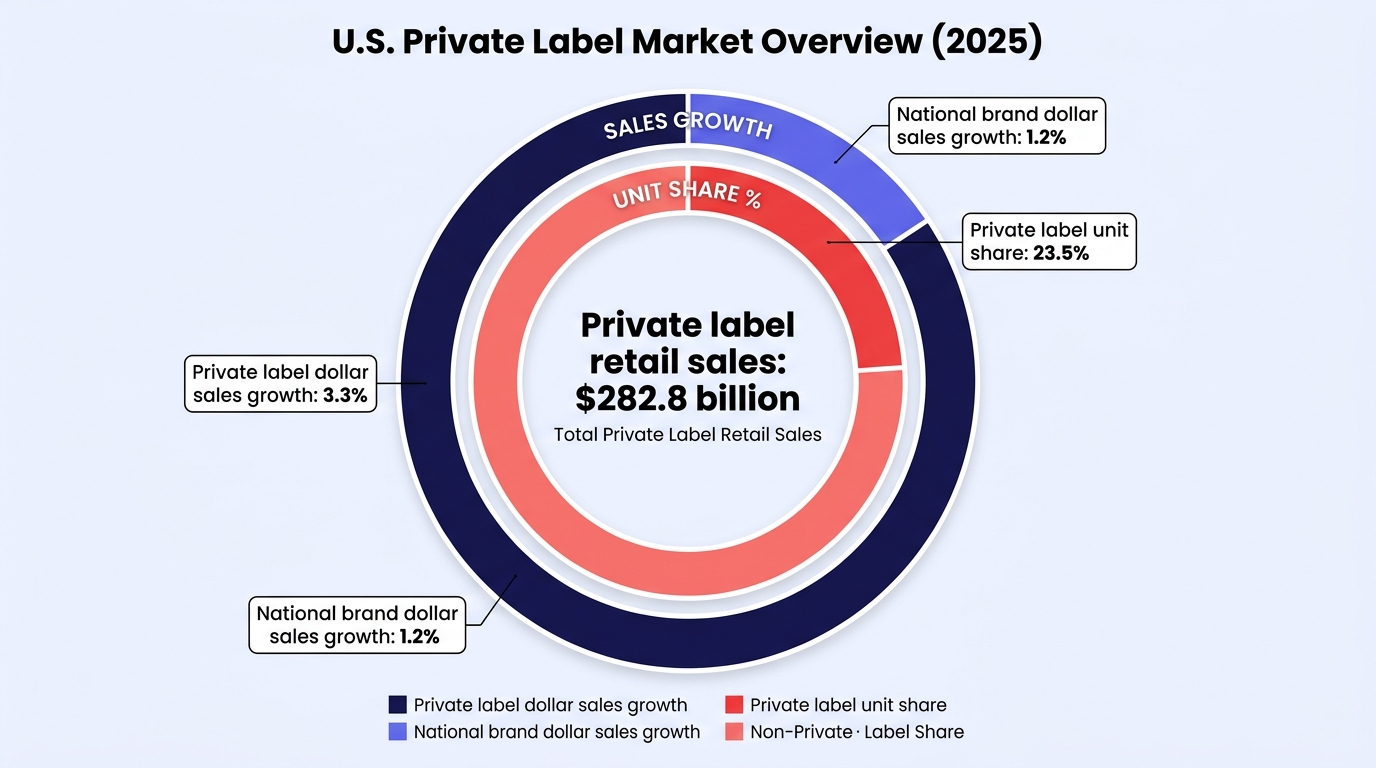 Report chart