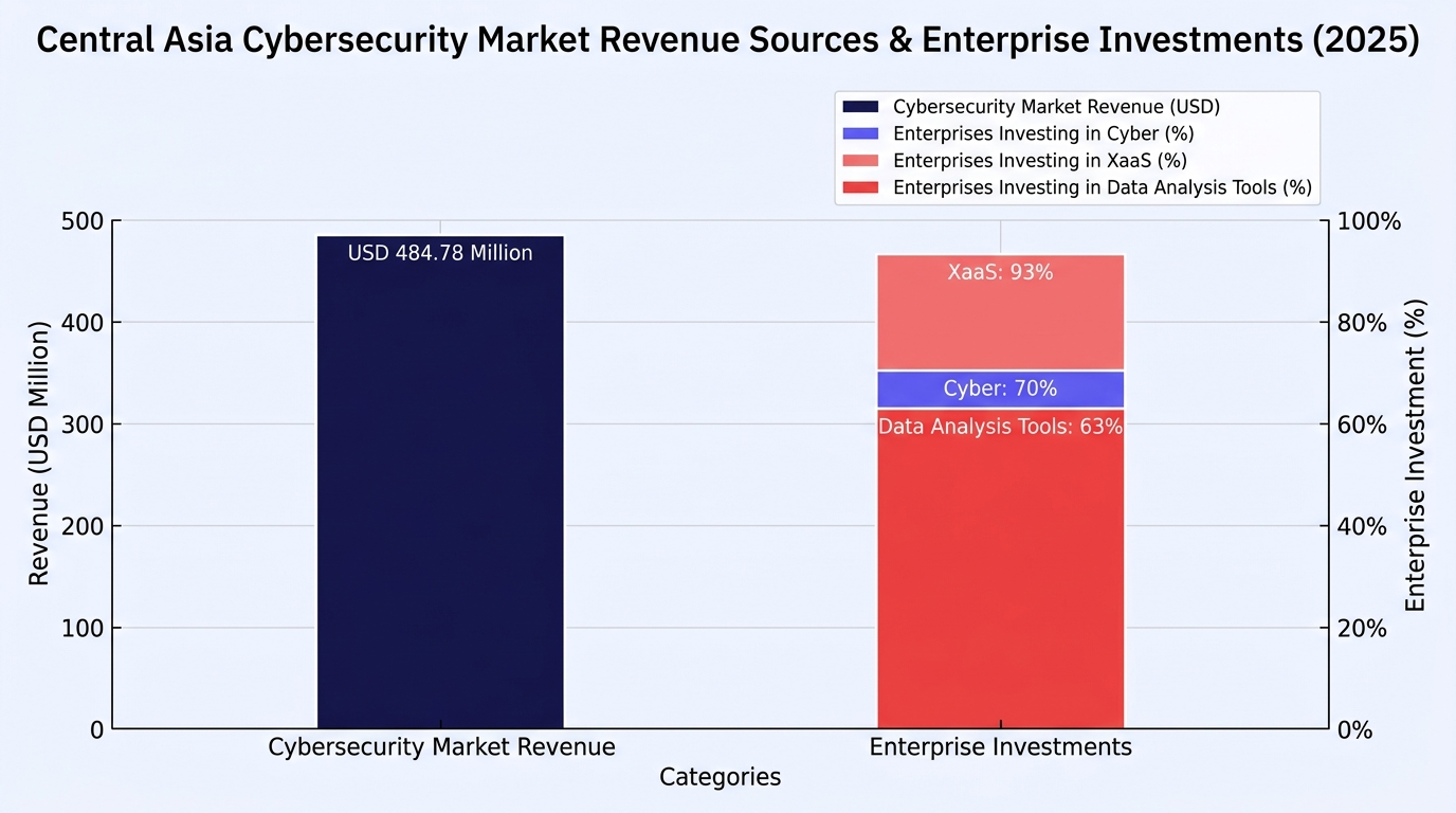 Report chart