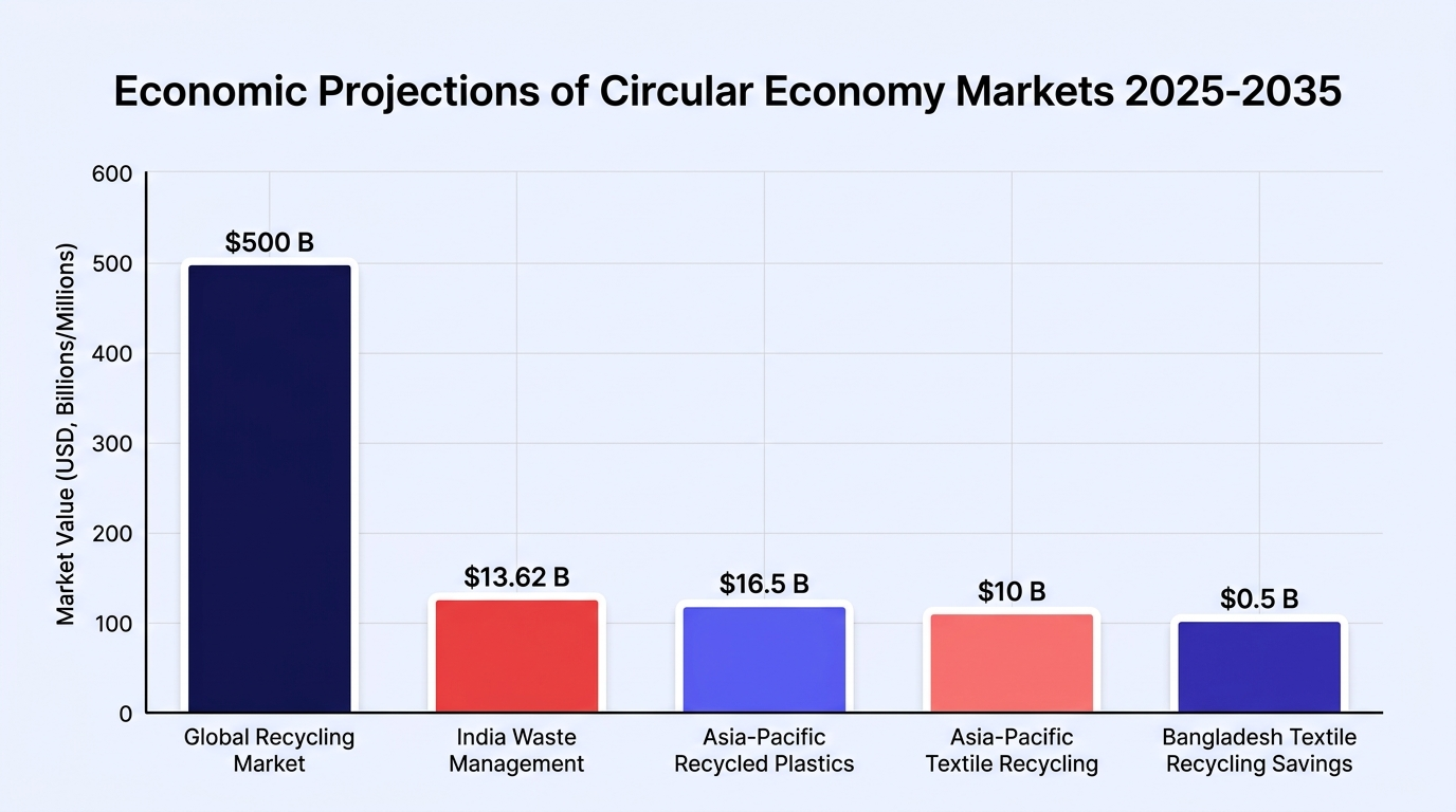 Report chart
