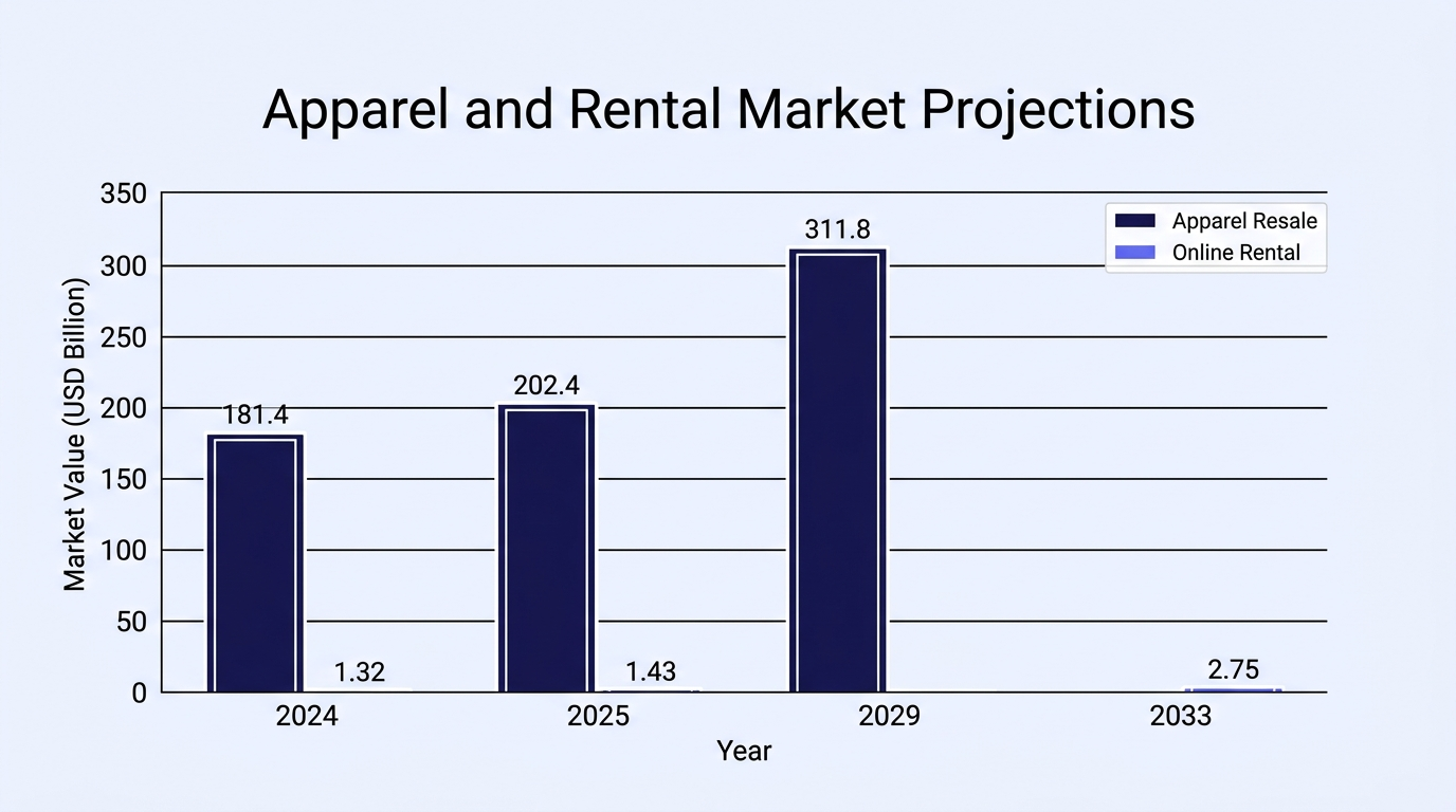 Report chart