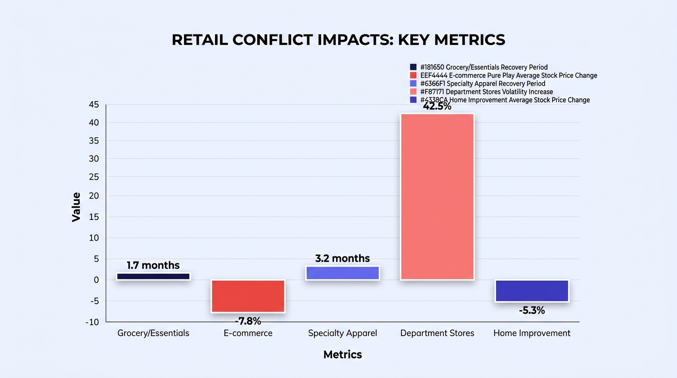 Report chart