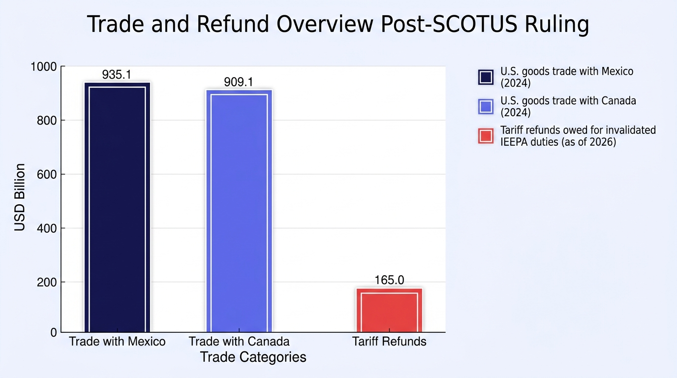 Report chart