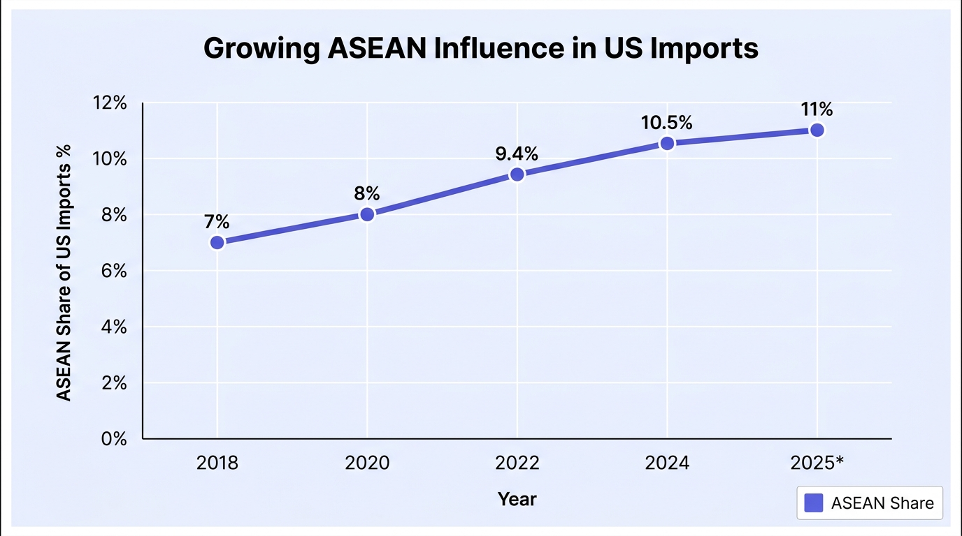 Report chart