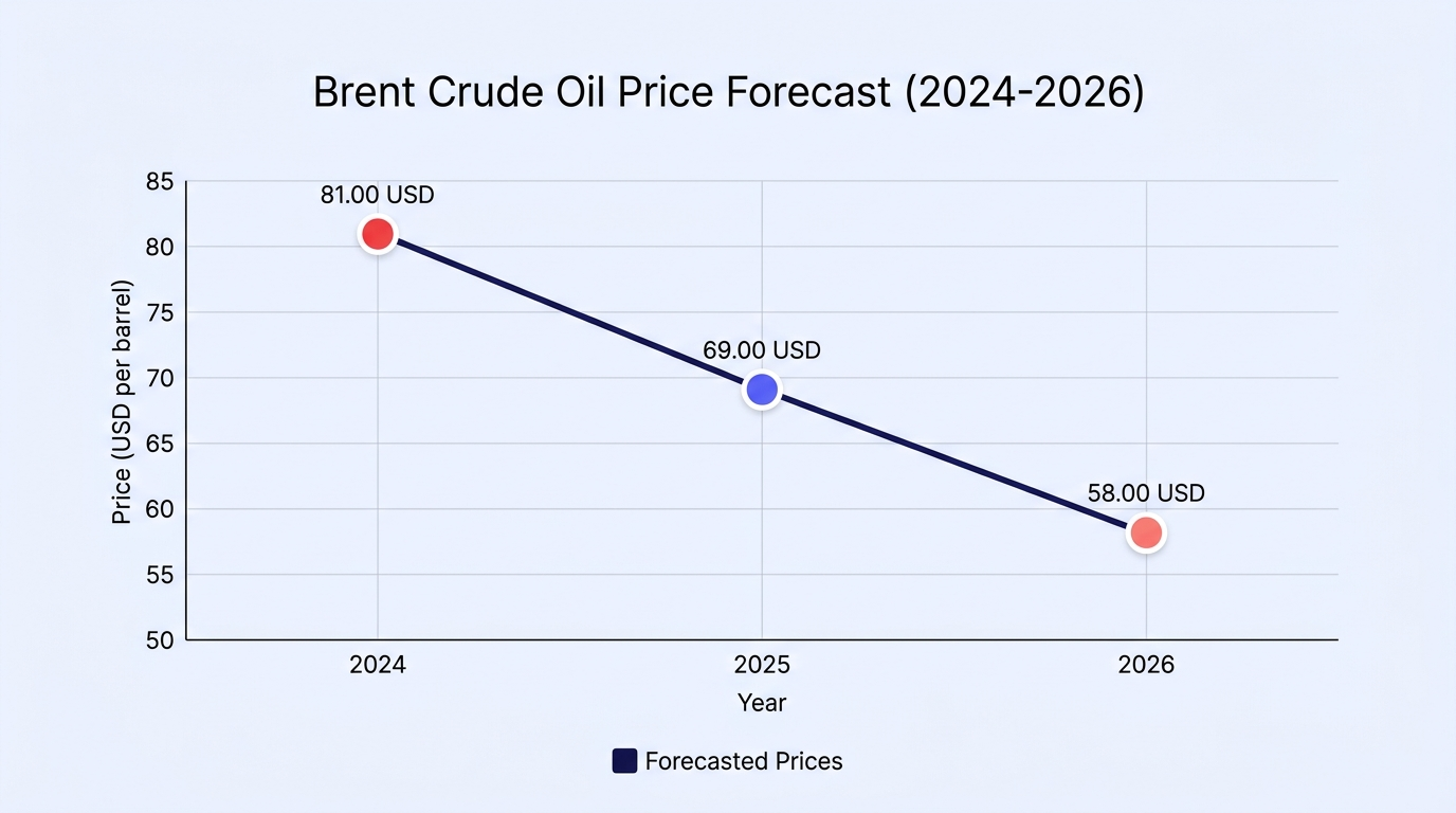 Report chart