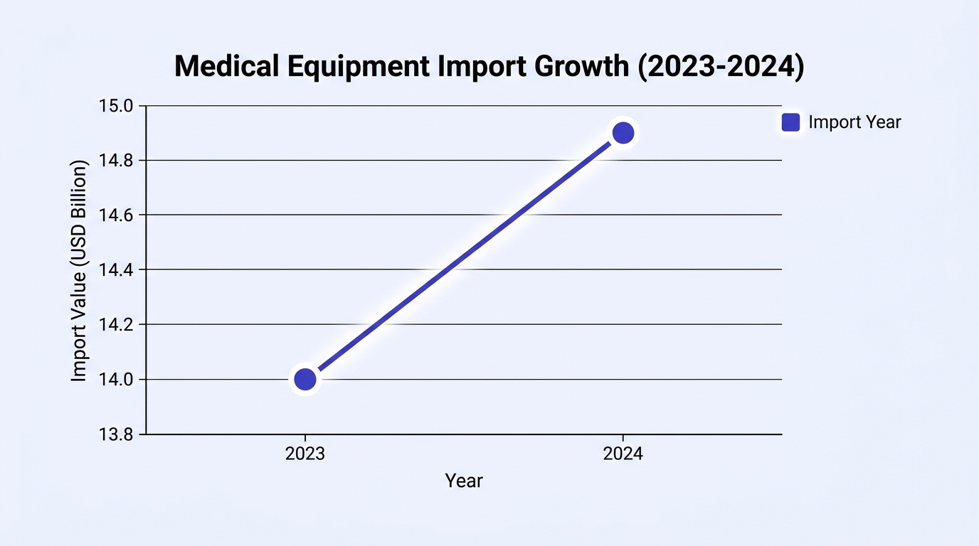 Report chart