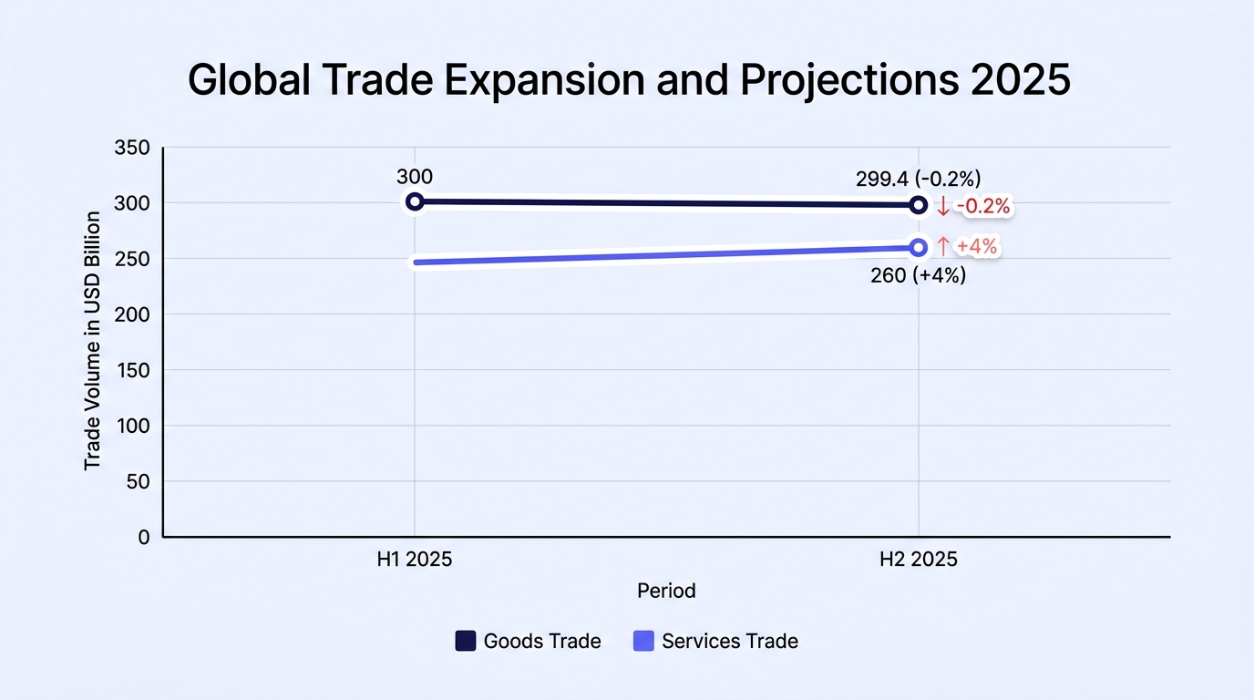 Report chart