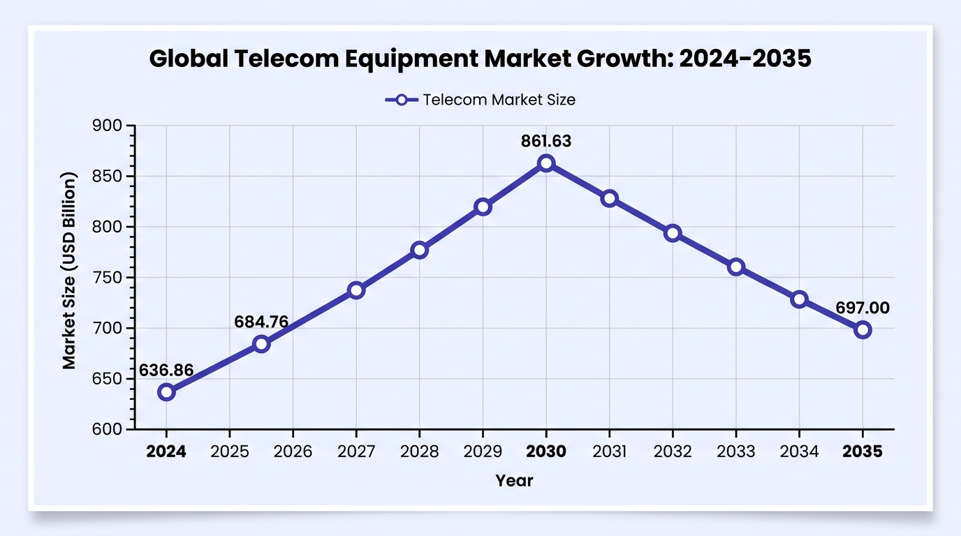 Report chart