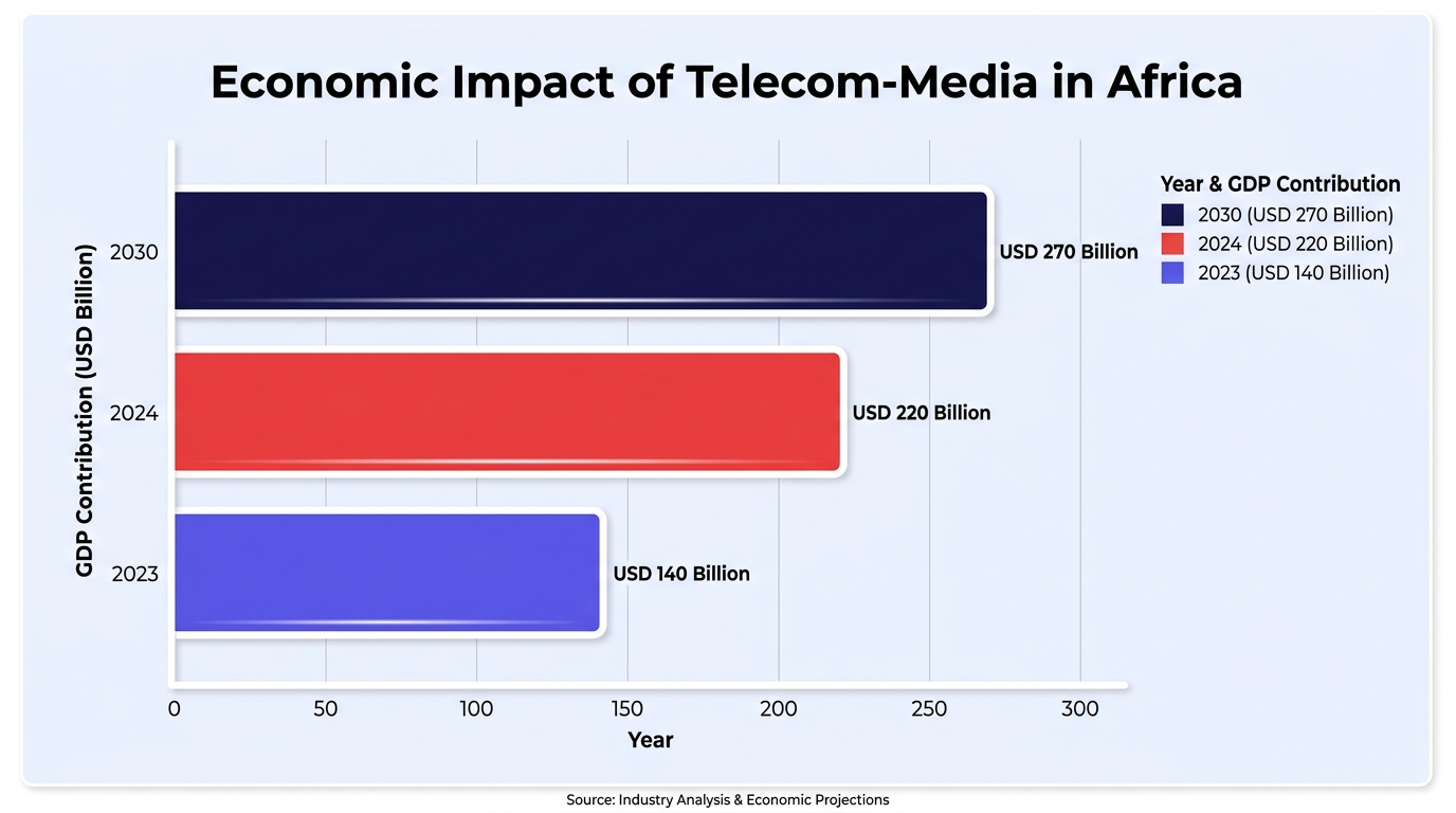 Report chart