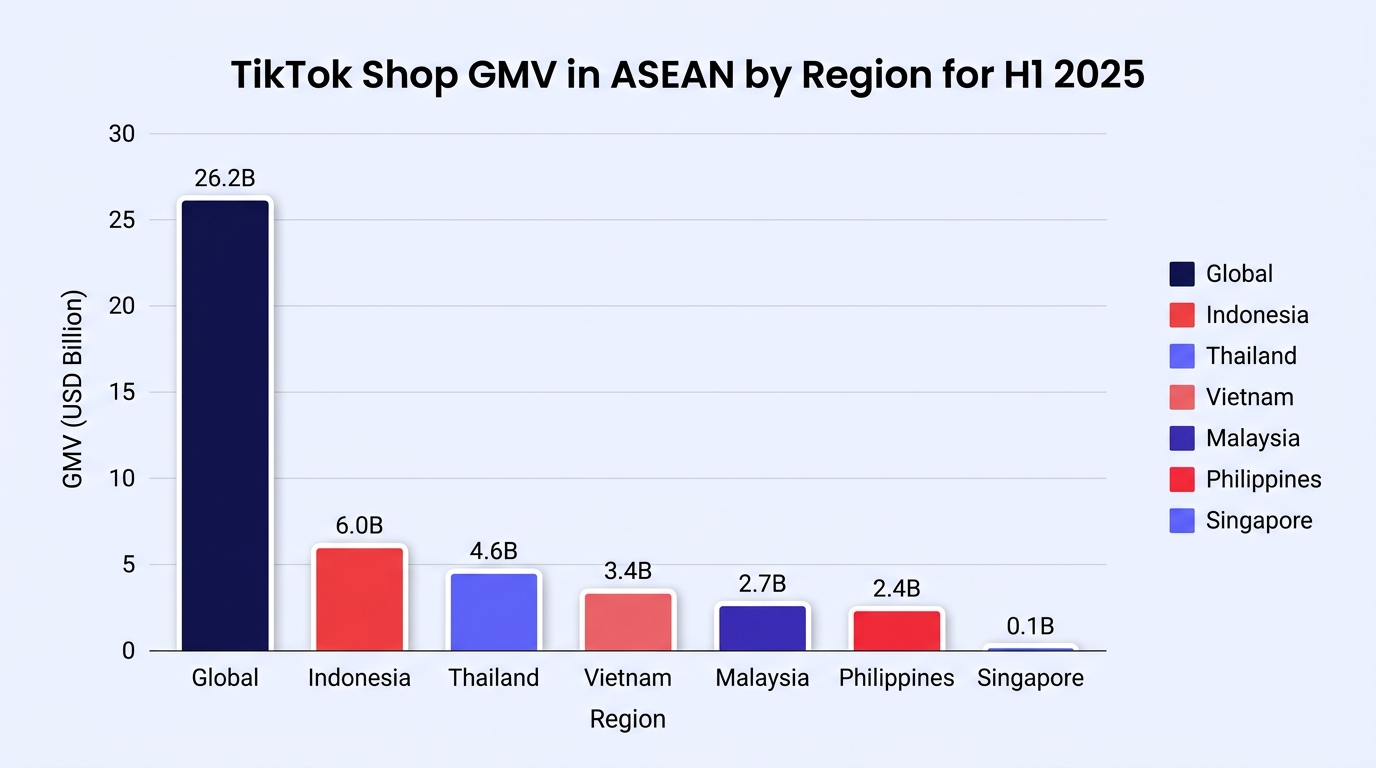 Report chart