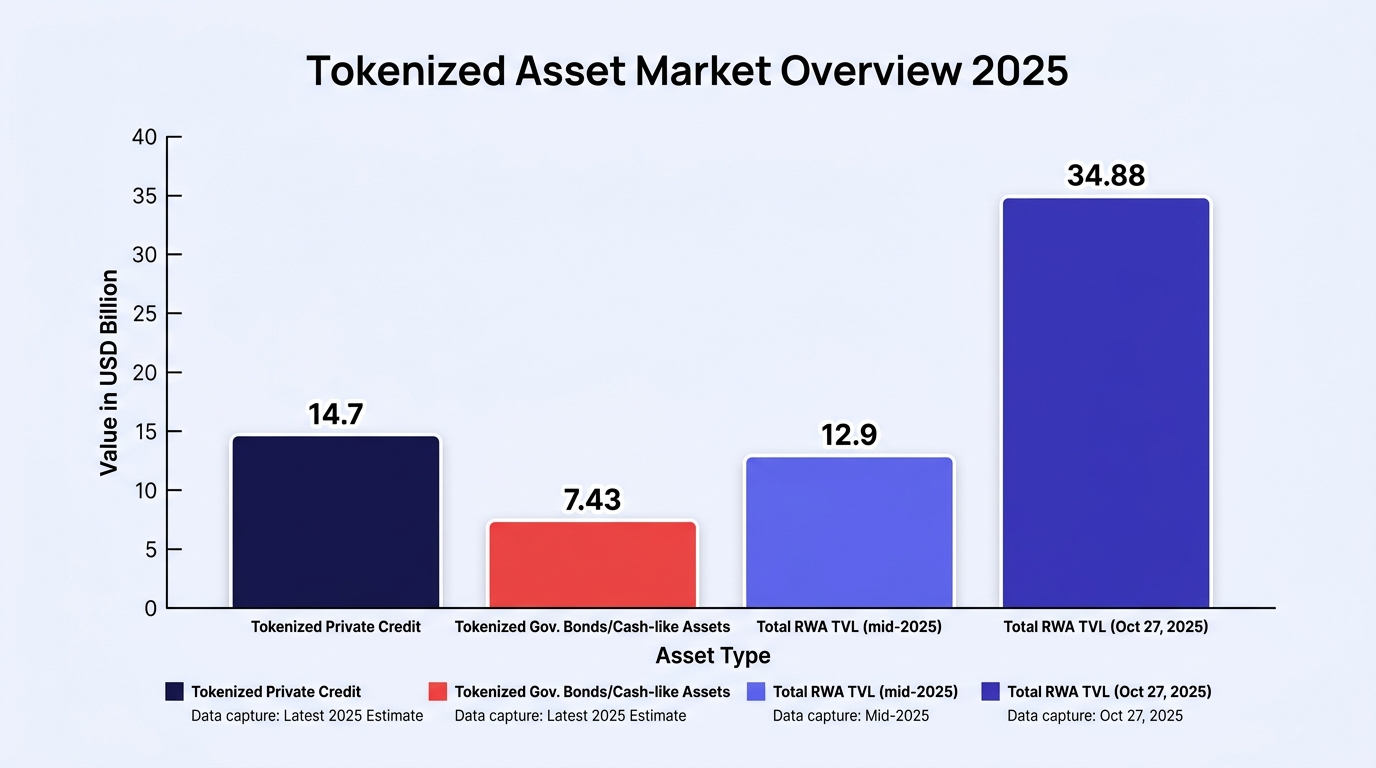 Report chart